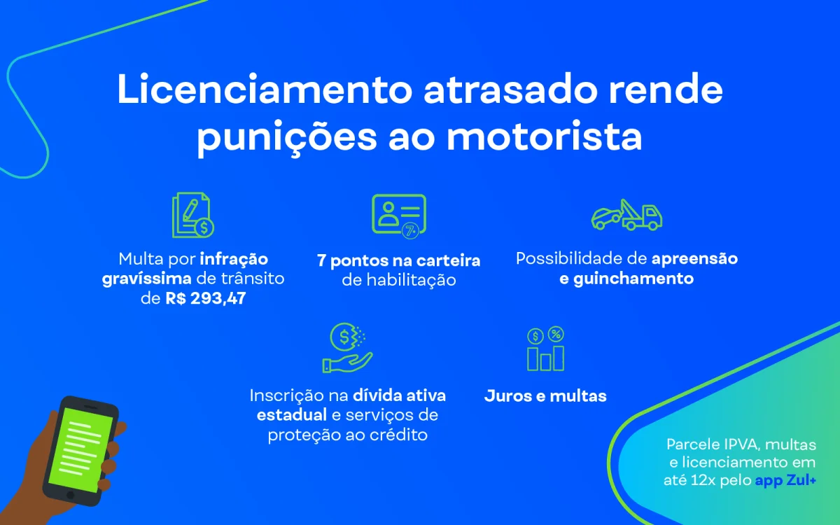 Informa&ccedil;&otilde;es sobre puni&ccedil;&otilde;es por licenciamento atrasado.