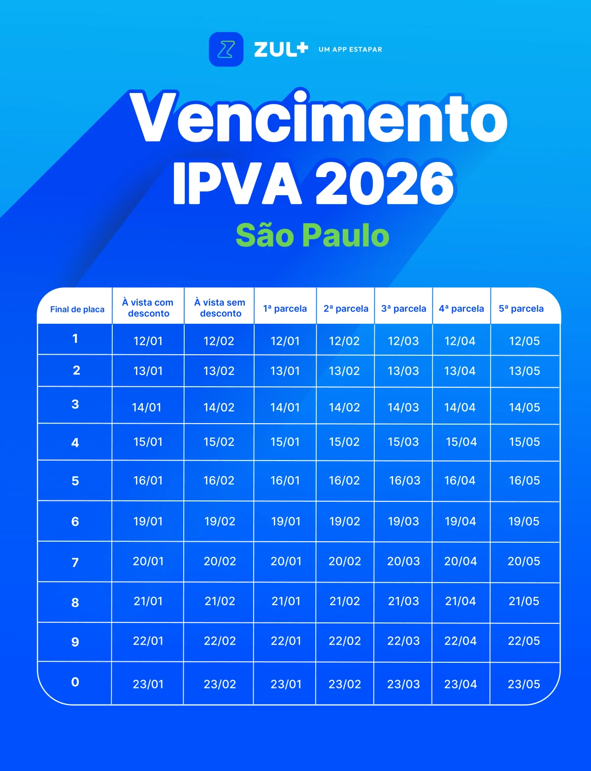 Tabela de vencimento do IPVA 2026 em São Paulo
